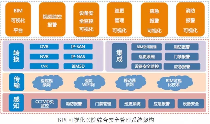 bim可視化軟件